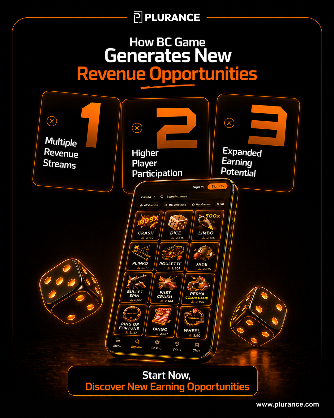 Build, Brand & Grow Your Gaming Venture with BC Game Clone Script